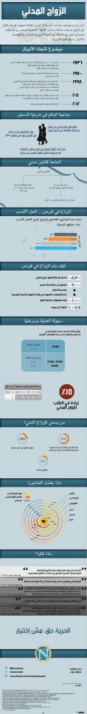 Civil Marriage in Lebanon