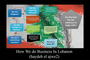 Doing business in Lebanon