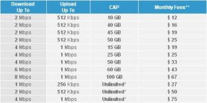 idm dsl plans