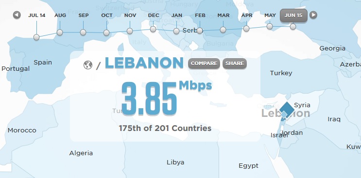 lebanon internet speed june 2015