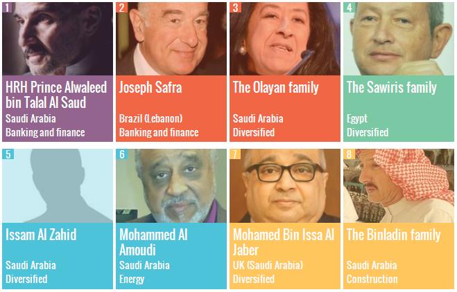 50 richest arabs