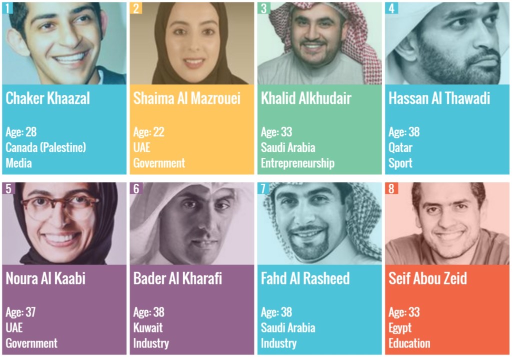 influential arabs under 40