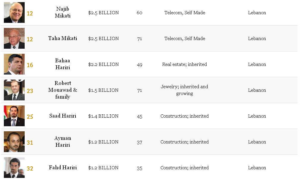 lebanese billionaires